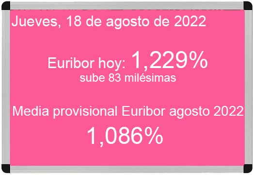 Euribor hoy 18 de agosto de 2022